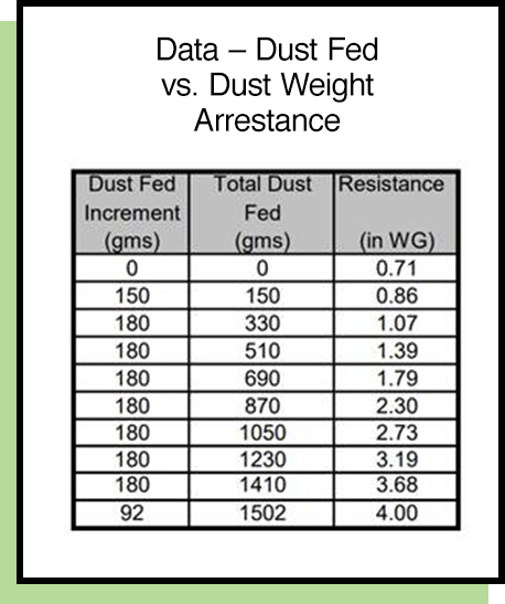 dust fed2